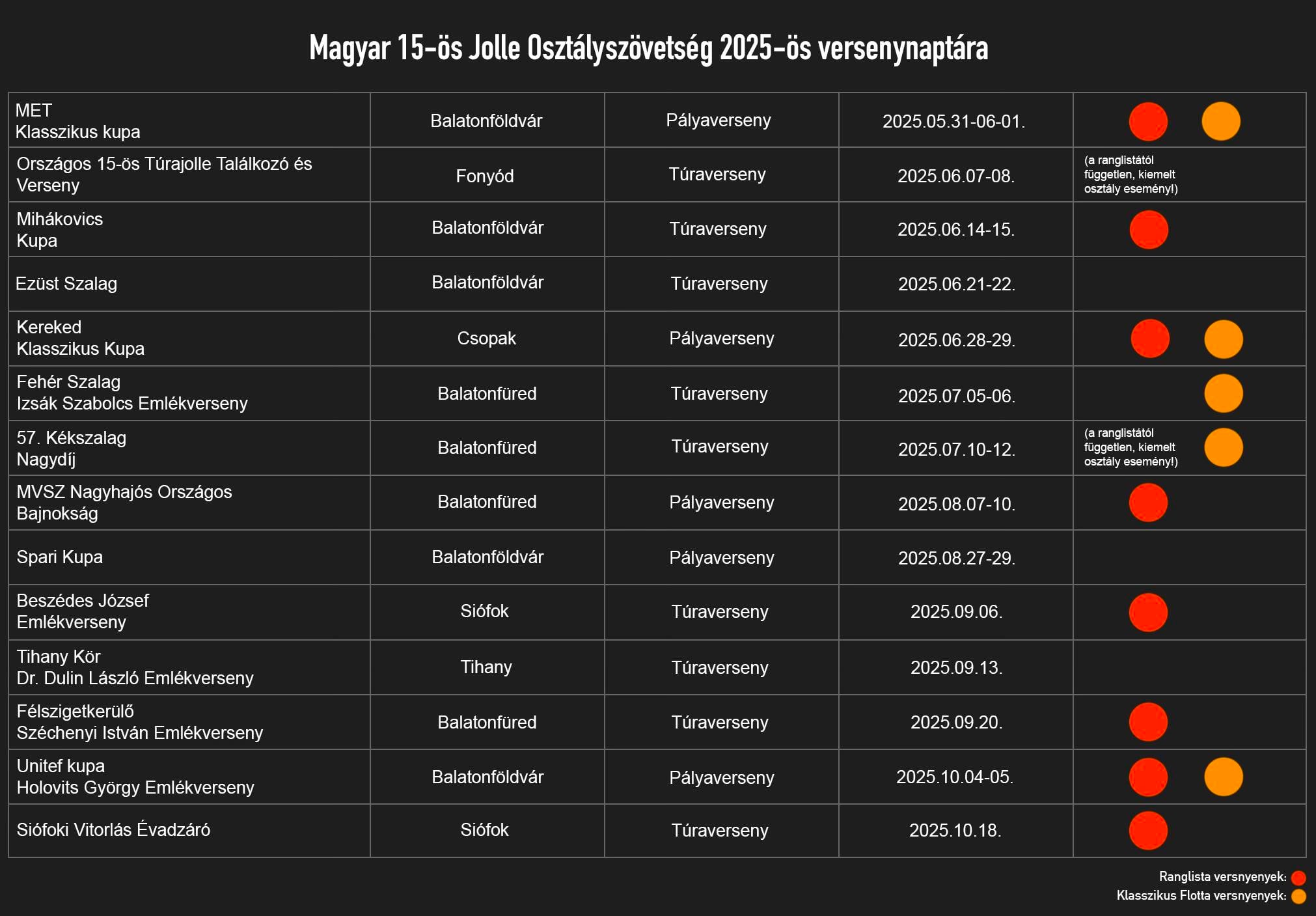 2025-ös versenynaptár